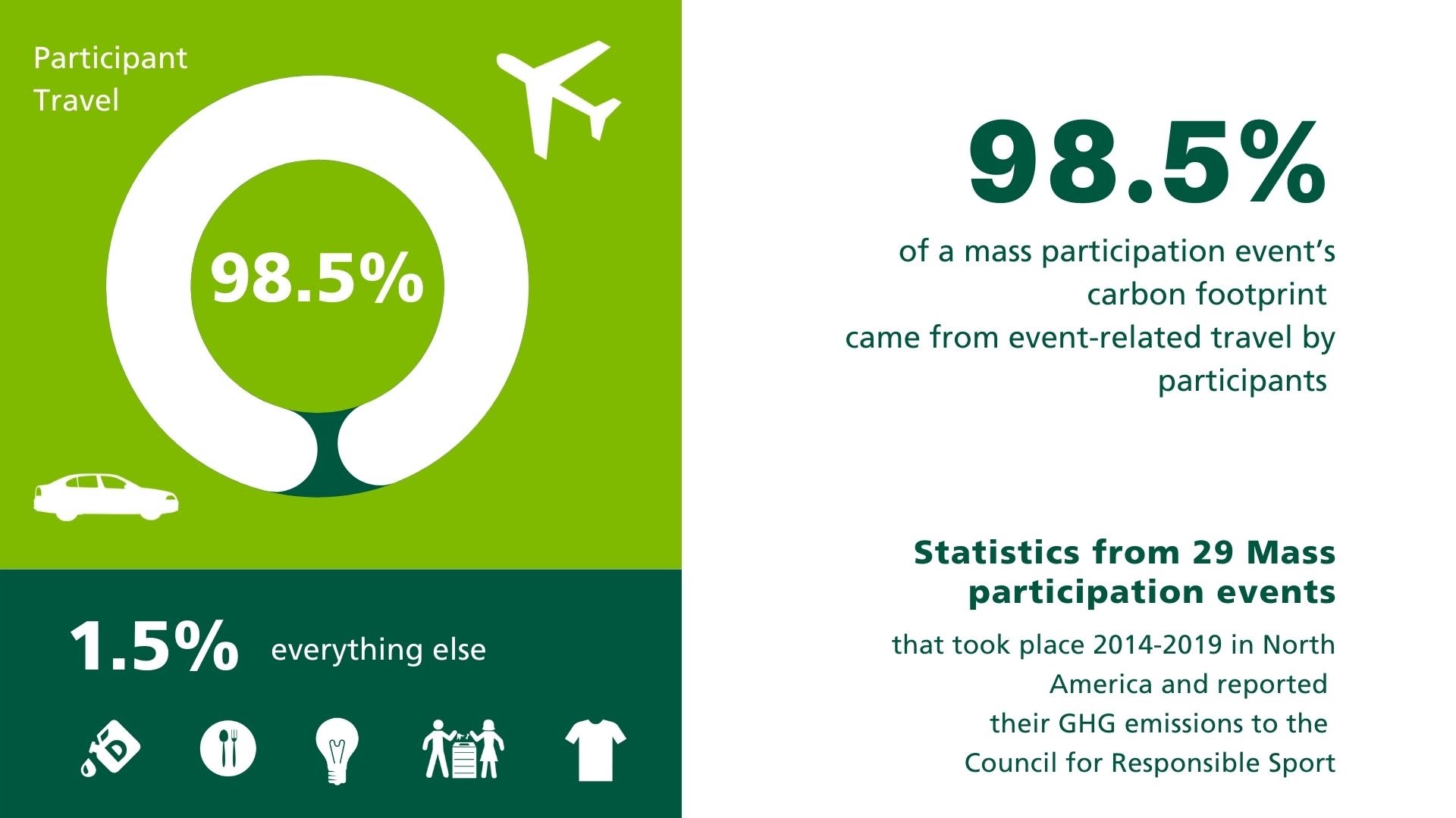 council for responsible sport infographic