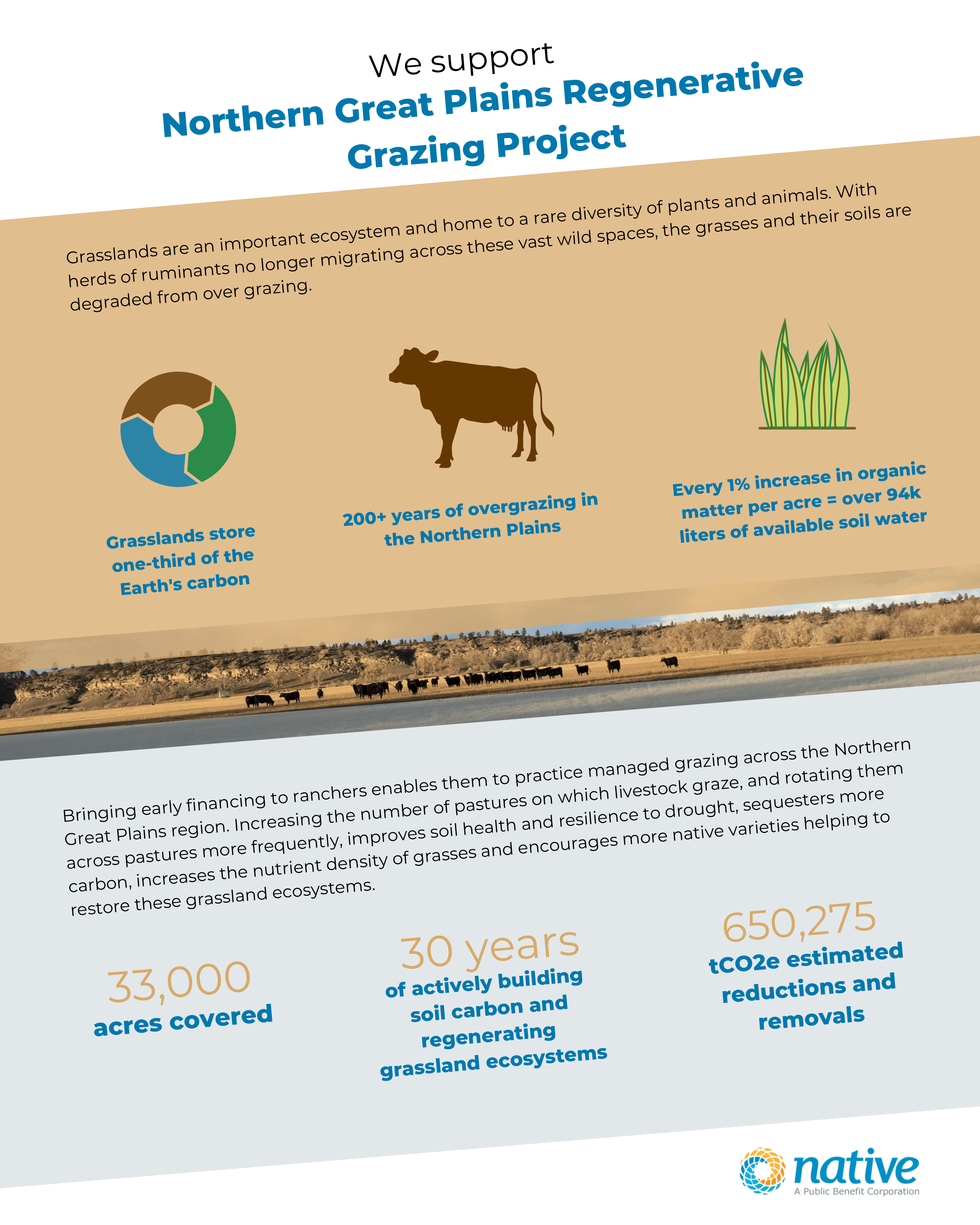 Northern Great Plains – Infographic