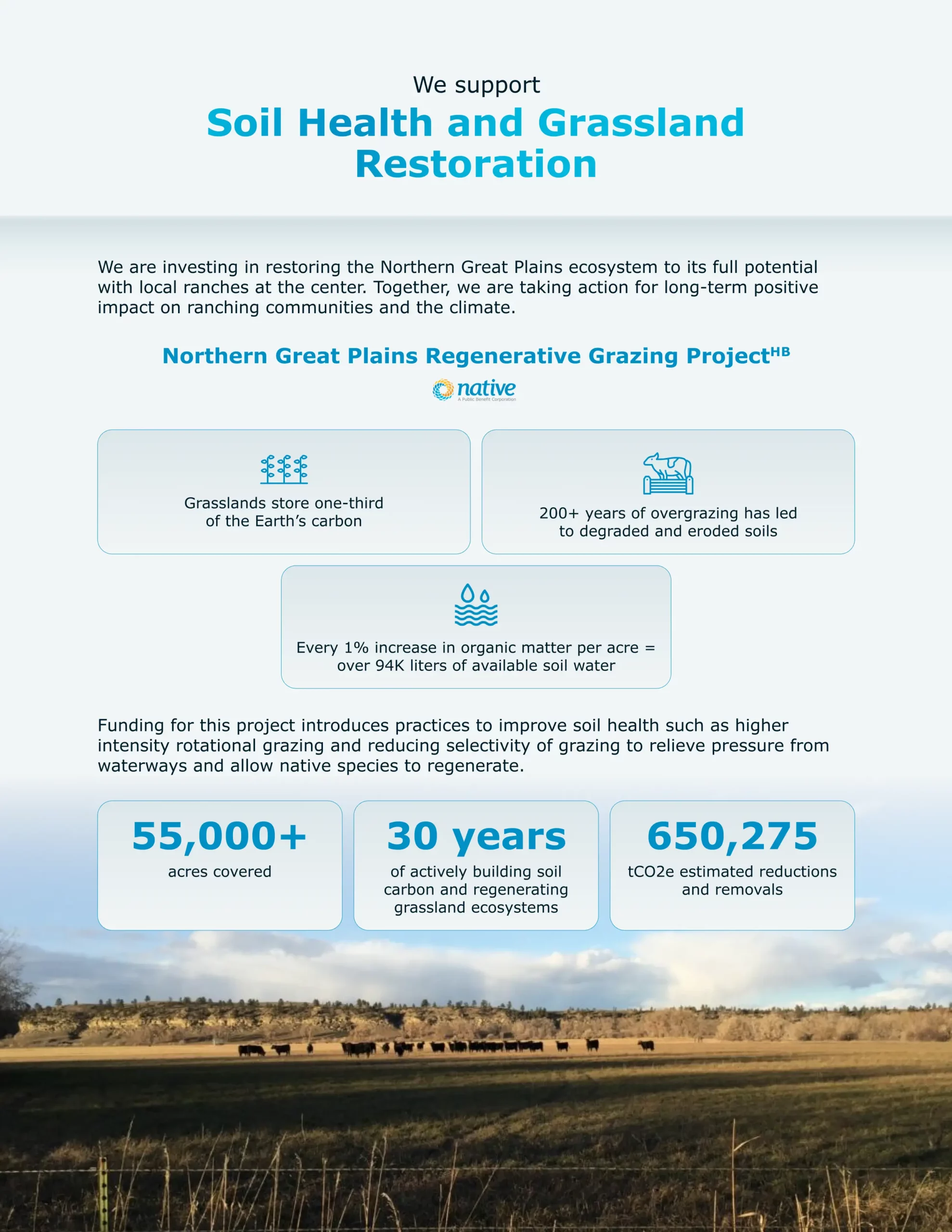 Northern Great Plains Regenerative Grazing ProjectHB